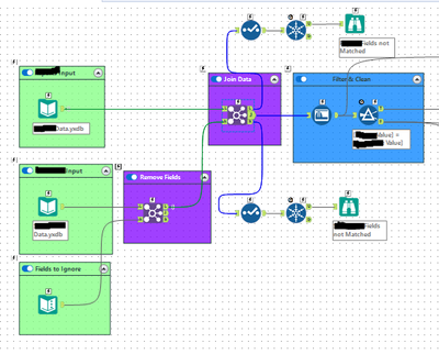 Comparing lots of columns in a smart way - Alteryx