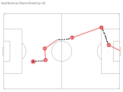 With Dotted Lines.png With Dotted Lines.png