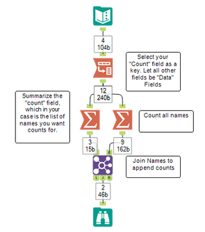 Counting value occurrences across multiple dynamic columns - Alteryx