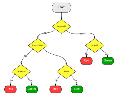 decision_tree_example.png decision_tree_example.png