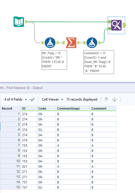 Duplicate rows validation - Alteryx