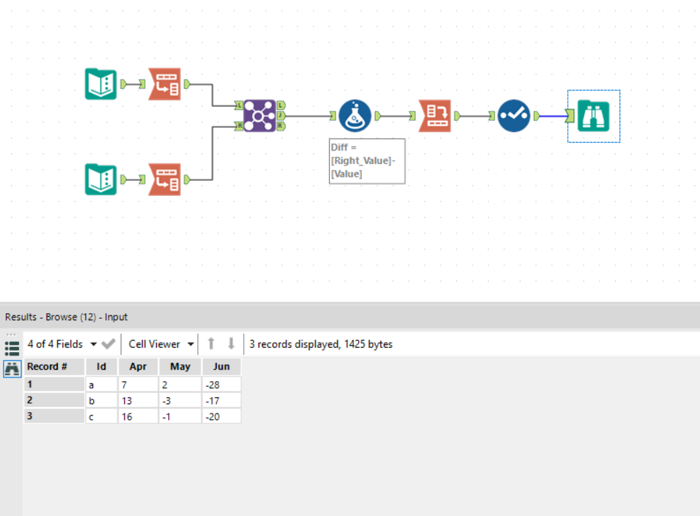 Difference Between Two Table Create a new table based on difference between two tables - Alteryx