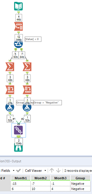 How to sum multiple rows with a conditional statement - Alteryx
