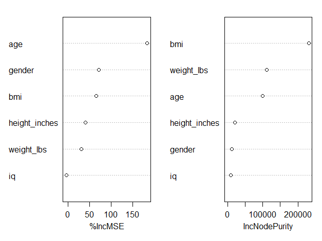 Variable-Importance Plot Variable-Importance Plot