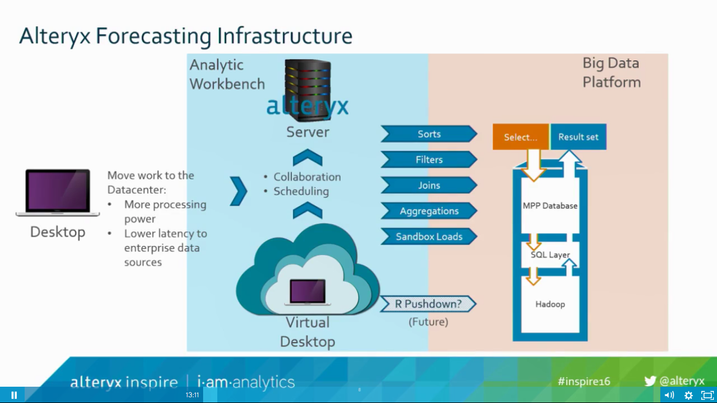 Bundling Server with the Designer, Virtual desktops in Alteryx server ...