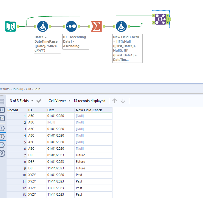 How to check the condition of multiple rows grouped by an ID - Alteryx