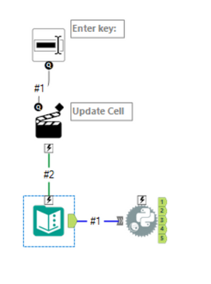 Updating code in Python tool by action tool ? - Alteryx