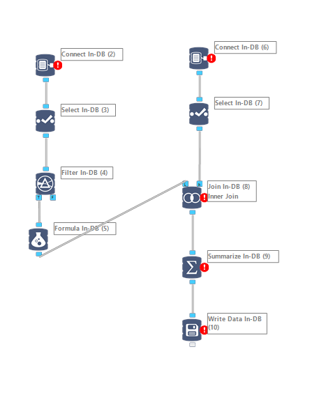 Reading, Manipulating, and Writing to SQL Server via In-DB Tools - Alteryx