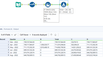 Need to create the loop calculation having multi dependencies on each ...