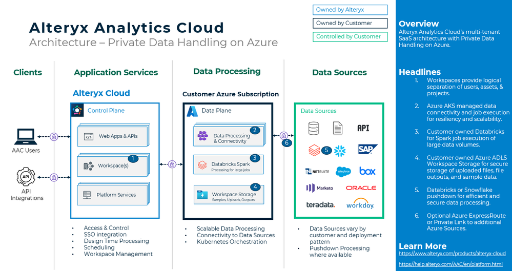 AAC Architecture - PDH.png AAC Architecture - PDH.png