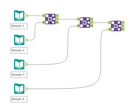 Multiplication Union data - Alteryx