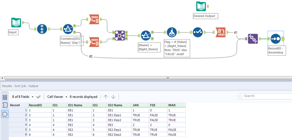 Find non-matching column values with multiple row different identifiers ...