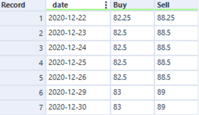 Missing dates - Alteryx
