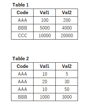 Table 1 and 2.png Table 1 and 2.png