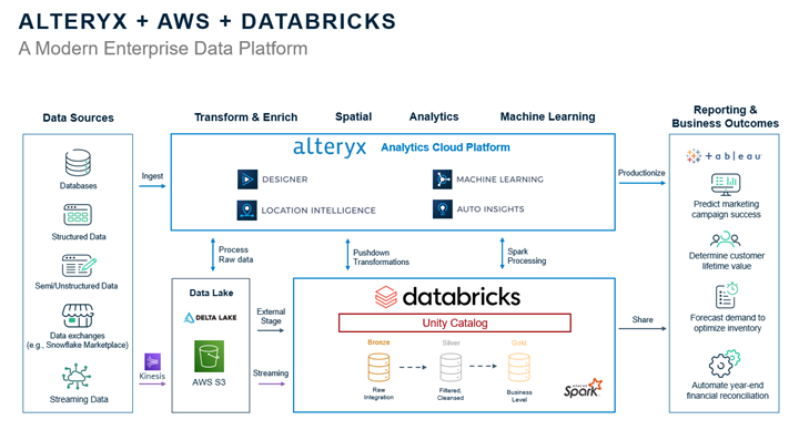 1 Databricks marketecture.png 1 Databricks marketecture.png