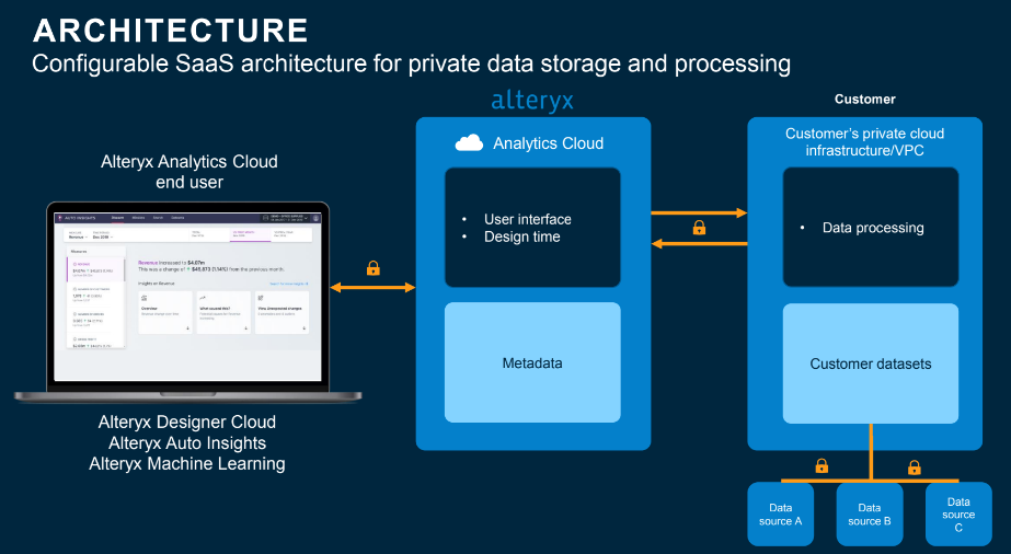 AAC Architecture.png AAC Architecture.png