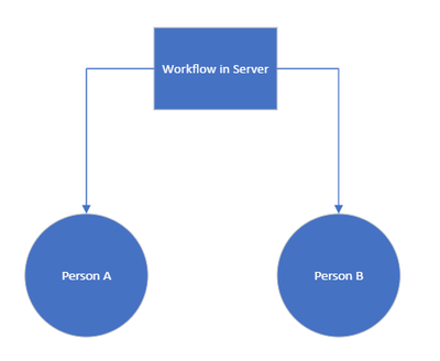 terrellchong_0-1645111475343.png terrellchong_0-1645111475343.png