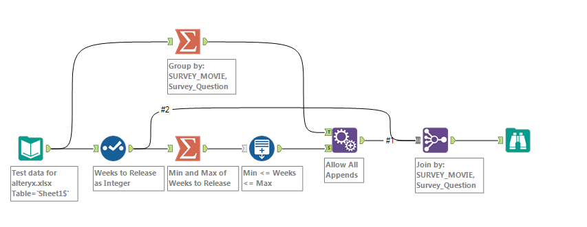 Generate Missing Rows and add Nulls - Alteryx