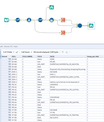 Insert missing rows based on pattern and then group enties - Alteryx