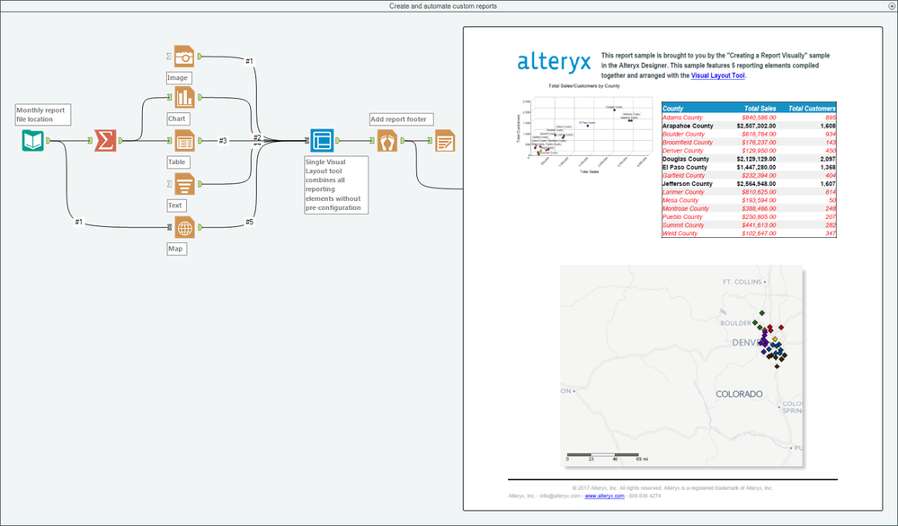 Create and automate custom reports.png Create and automate custom reports.png