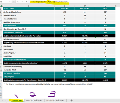 Dashboard .png Dashboard .png