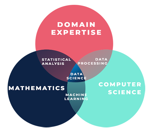 Venn-WoA-500.png Venn-WoA-500.png