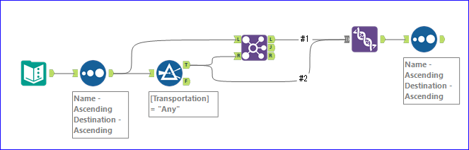 filtering the data based on each category level with conditions - Alteryx