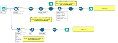 Multiple xlsx Input Different Schema Error - Alteryx