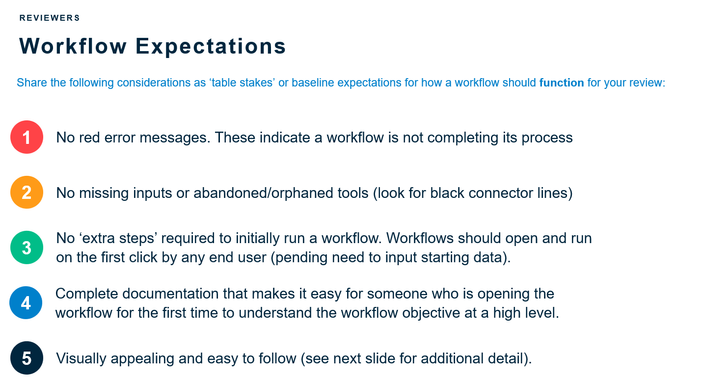 1. Workflow Expectations.PNG 1. Workflow Expectations.PNG