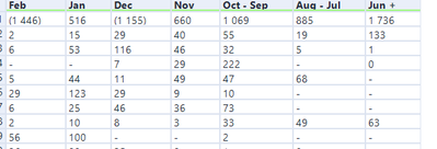 Removing date columns based on condition - Alteryx
