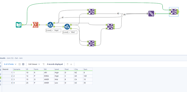 Select single row based on multiple field conditions - Alteryx