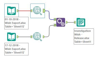 Investigation Workflow.JPG Investigation Workflow.JPG