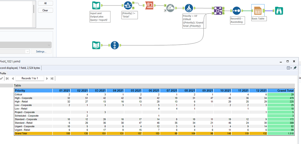 How to perform Pivot in Alteryx with same Output as Excel - Alteryx