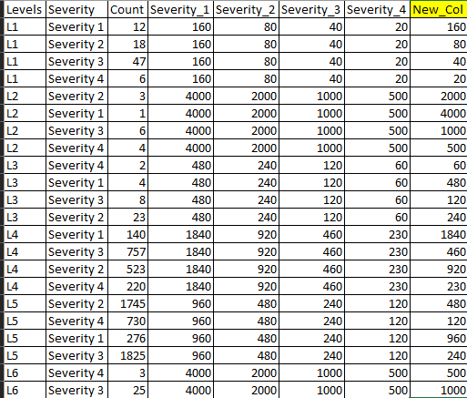 Create a new column based on the row and column values - Alteryx