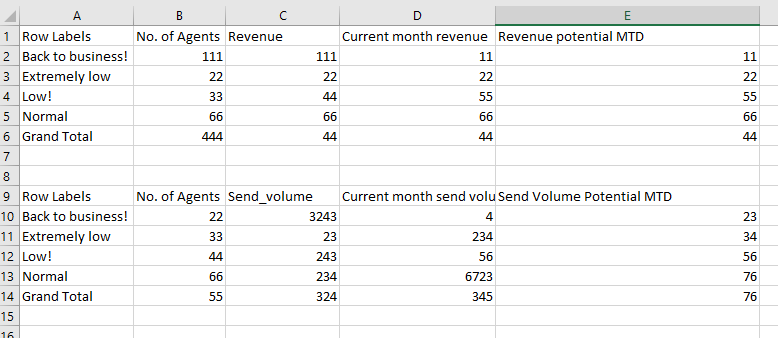 Put two different tables in the same output file - Alteryx