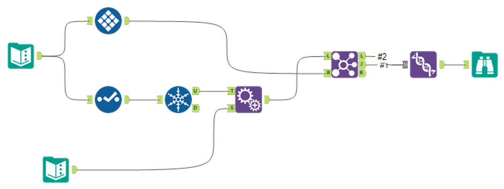 How to create null rows grouped by two column? - Alteryx
