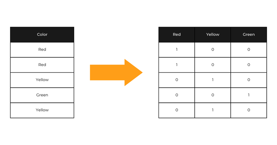 One hot encoding (2).png One hot encoding (2).png