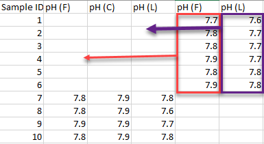 Combine data from 2 fields with same header name.png Combine data from 2 fields with same header name.png