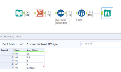 How to calculate average per store number - Alteryx