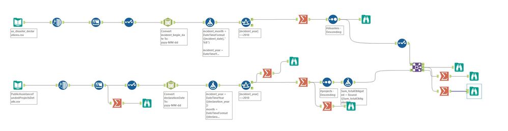 Different values (before and after applying join operation) - Alteryx