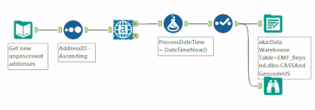 geocode workflow.gif geocode workflow.gif