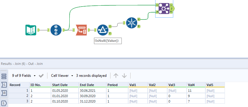 Removing rows with certain fields that are null - Alteryx