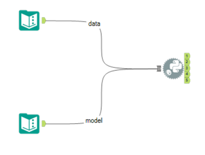 Python Tool - container to manage parameters - Alteryx