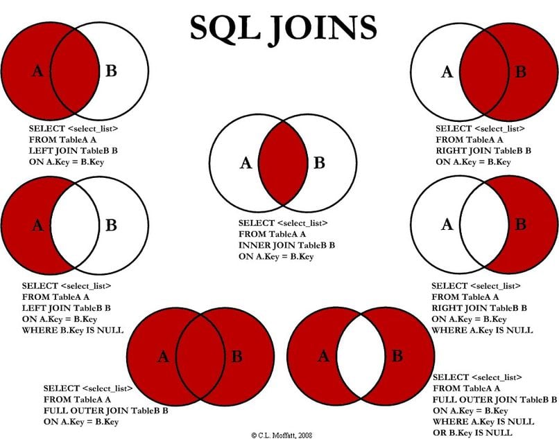 SQL Joins.jpg SQL Joins.jpg