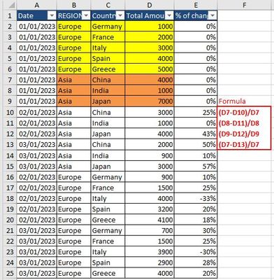 Percent of Total/ % of cumulative Total Day by Day - Alteryx