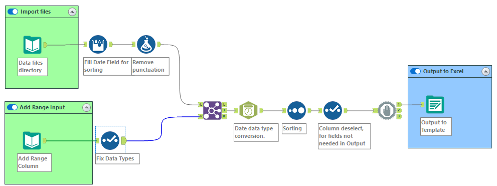 Output tool error when outputting to Excel in ranges - Alteryx