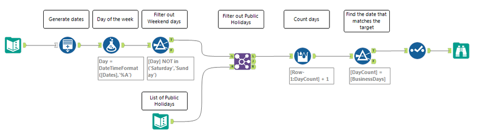How to add business days to the date field. - Alteryx