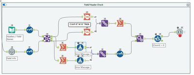 Field_Header Check.png Field_Header Check.png