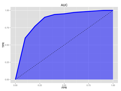 roc-auc.png roc-auc.png