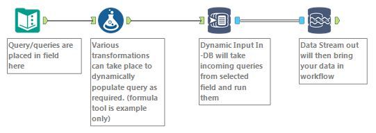 Input Data - SQL Server Stored Procedure With Dynamic Queries - No ...